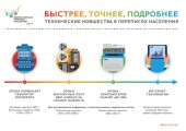 К старту готовы: в России начинается выпуск планшетов для цифровой переписи
