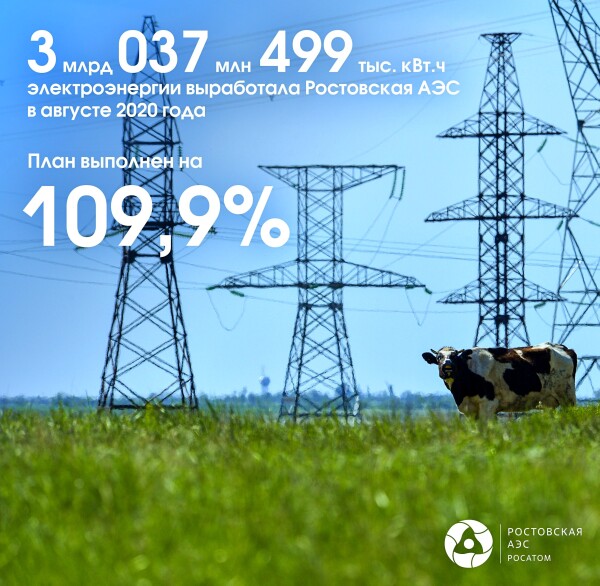 Ростовская АЭС на 109,9% выполнила план августа по выработке электроэнергии