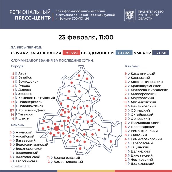 Число подтверждённых инфицированных коронавирусом увеличилось в Ростовской области на 309