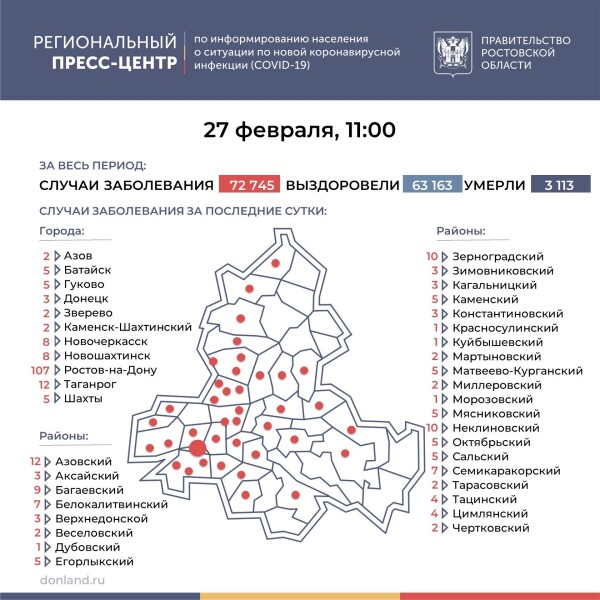 Число подтверждённых случаев COVID-19 увеличилось в Ростовской области на 281