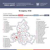 На 15 марта в Волгодонске нет новых подтвержденных случаев заражения Covid-19