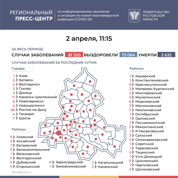 Число инфицированных COVID-19 на Дону увеличилось на 243