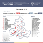 Число инфицированных COVID-19 на Дону увеличилось на 241