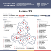 Число подтверждённых случаев COVID-19 увеличилось в Ростовской области на 239