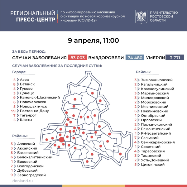 Число подтверждённых инфицированных коронавирусом увеличилось в Ростовской области на 242