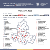 Число инфицированных COVID-19 на Дону выросло на 240