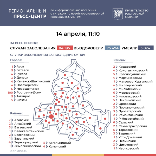 Число подтверждённых инфицированных коронавирусом увеличилось в Ростовской области на 239