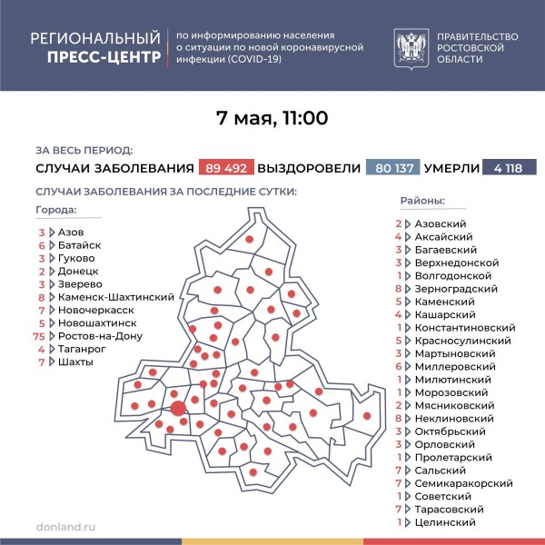 Число инфицированных COVID-19 на Дону увеличилось на 210