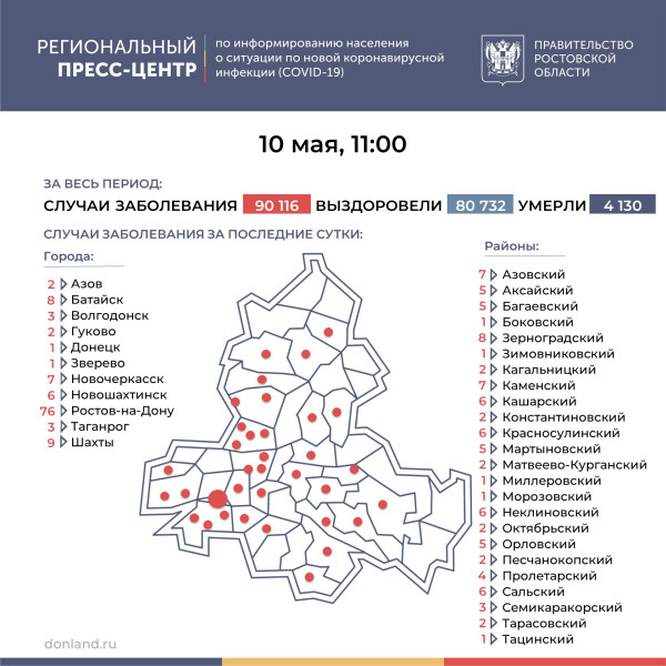 Число инфицированных COVID-19 на Дону выросло на 208