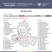 Число подтверждённых случаев COVID-19 увеличилось в Ростовской области на 199