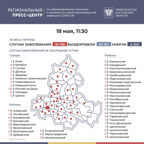 Число подтверждённых случаев COVID-19 увеличилось в Ростовской области на 200