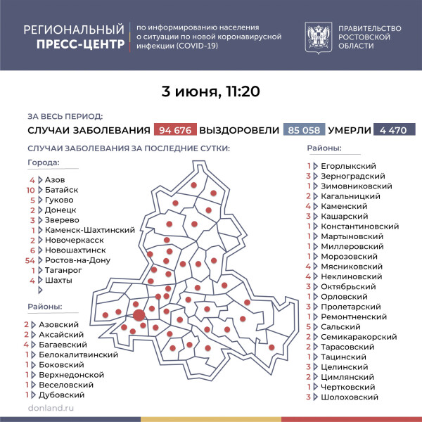 Число инфицированных COVID-19 на Дону выросло на 158
