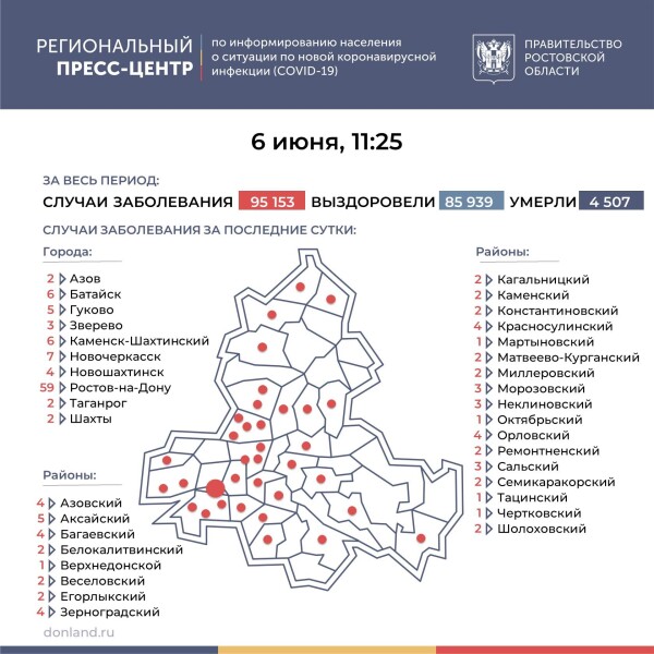 Число подтверждённых случаев COVID-19 увеличилось в Ростовской области на 157