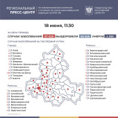 Число инфицированных COVID-19 на Дону выросло на 156