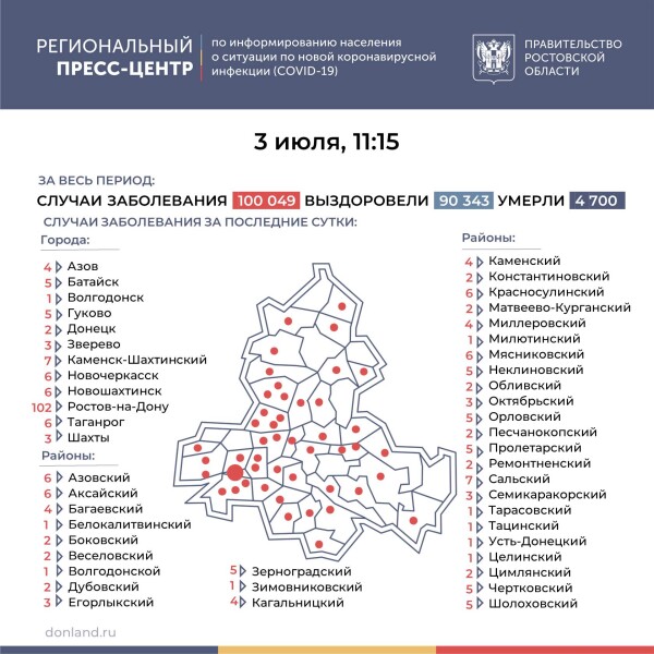 Число подтверждённых инфицированных коронавирусом увеличилось в Ростовской области на 262