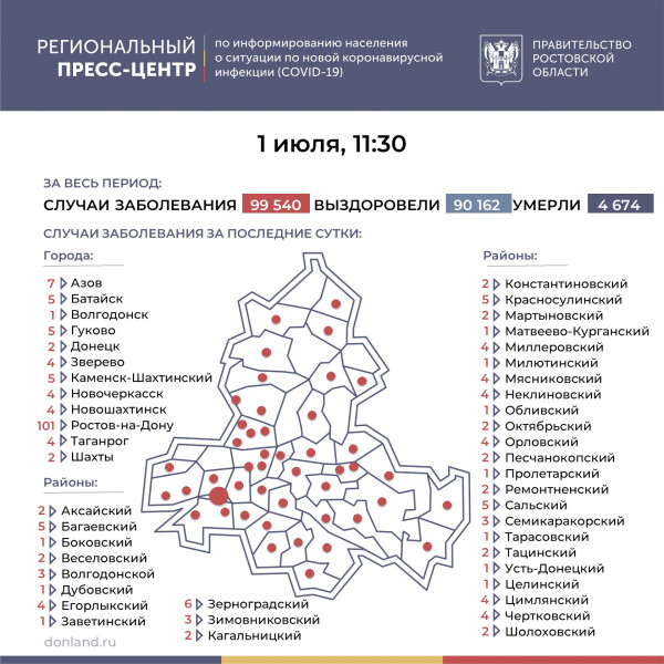 Число инфицированных COVID-19 на Дону увеличилось на 232
