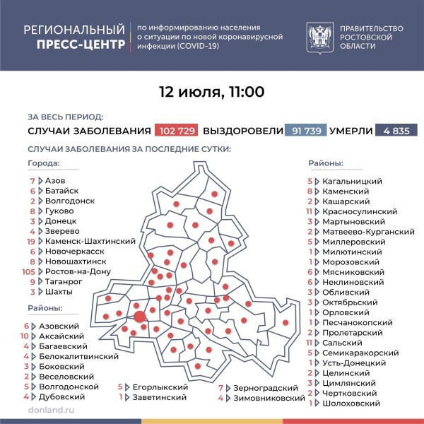 Ещё 320 лабораторно подтверждённых случаев COVID-19 зарегистрировано на Дону