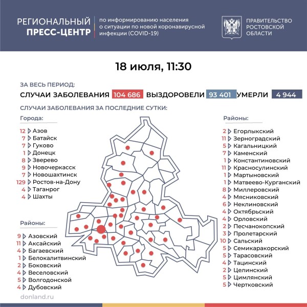 Число инфицированных COVID-19 на Дону увеличилось на 334