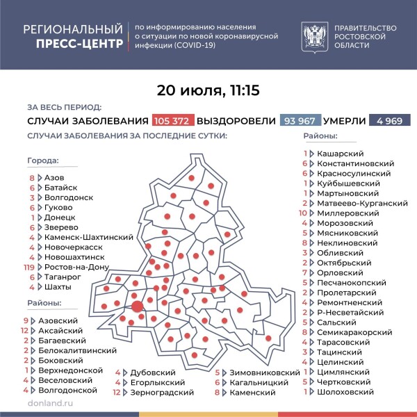 Число подтверждённых инфицированных коронавирусом увеличилось в Ростовской области на 346