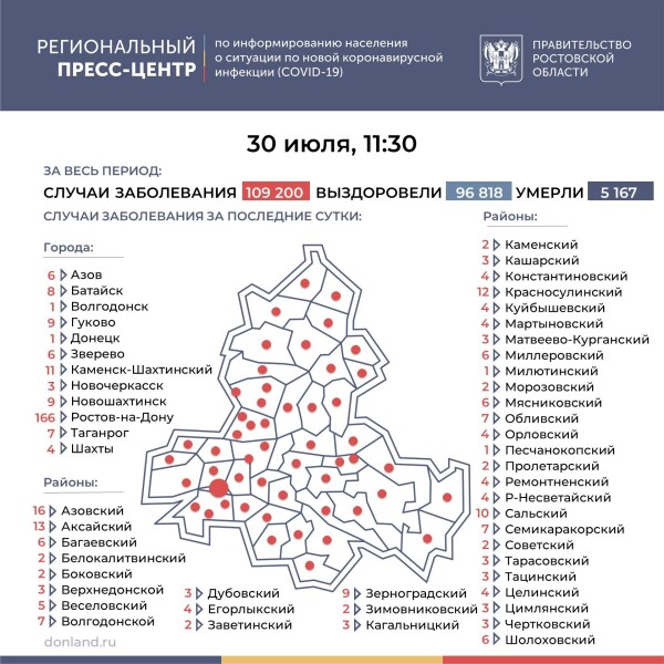 Число подтверждённых инфицированных коронавирусом увеличилось в Ростовской области на 418