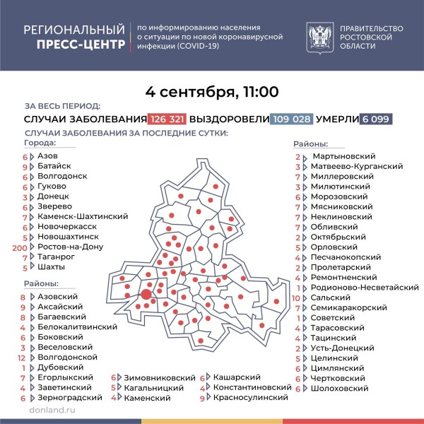 Число подтверждённых инфицированных коронавирусом увеличилось в Ростовской области на 479
