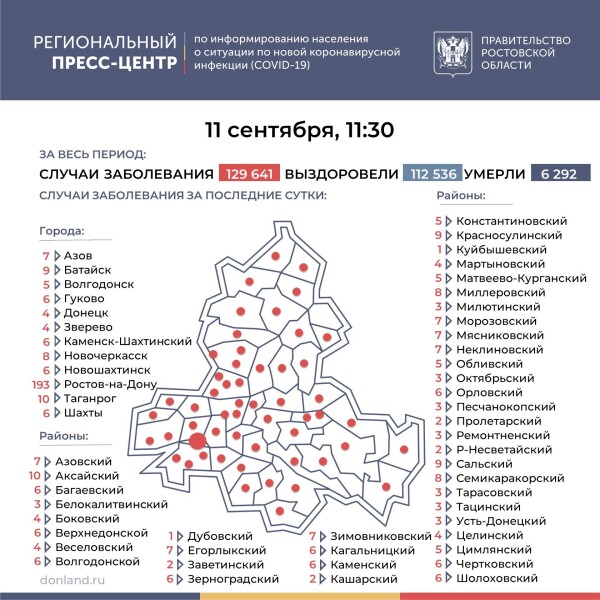 Число подтверждённых случаев COVID-19 увеличилось в Ростовской области на 474