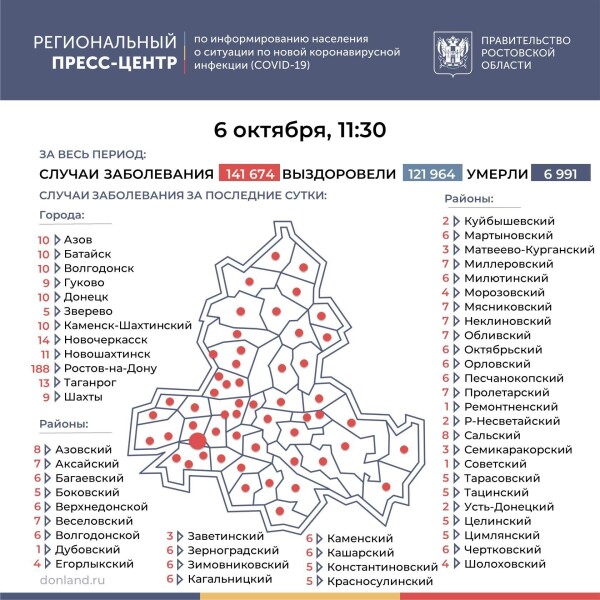 Число подтверждённых случаев COVID-19 увеличилось в Ростовской области на 514