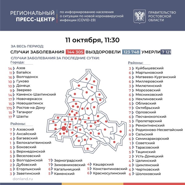 Число подтверждённых случаев COVID-19 увеличилось в Ростовской области на 540