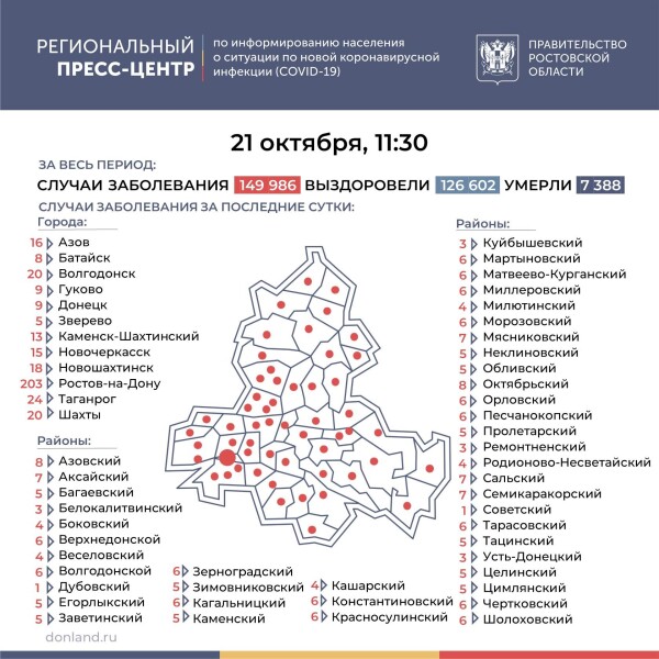 Число подтверждённых инфицированных коронавирусом увеличилось в Ростовской области на 583