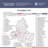 На 19 ноября в Волгодонске 28 подтвержденных случаев заражения Covid-19
