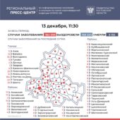 Число подтверждённых случаев COVID-19 увеличилось в Ростовской области на 654