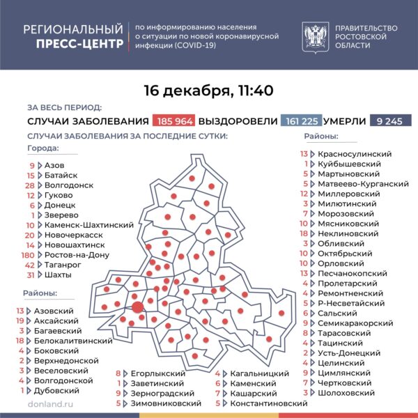 Ещё 655 лабораторно подтверждённых случаев COVID-19 зарегистрировано на Дону