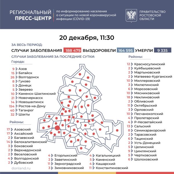 Число подтверждённых случаев COVID-19 увеличилось в Ростовской области на 601