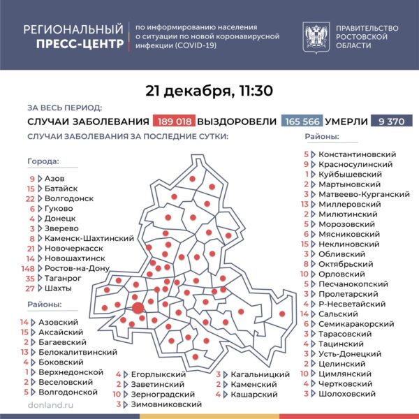 Число подтверждённых инфицированных коронавирусом увеличилось в Ростовской области на 539