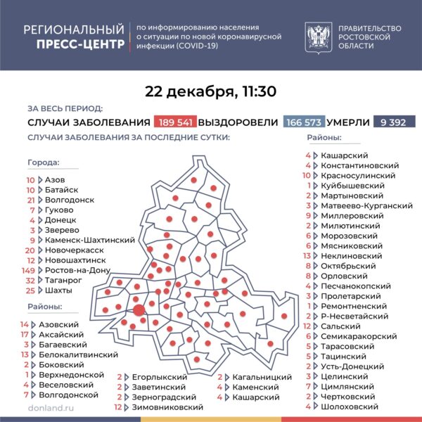 Число инфицированных COVID-19 на Дону выросло на 523