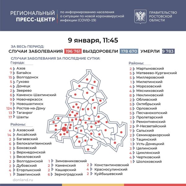 Число инфицированных COVID-19 на Дону увеличилось на 349