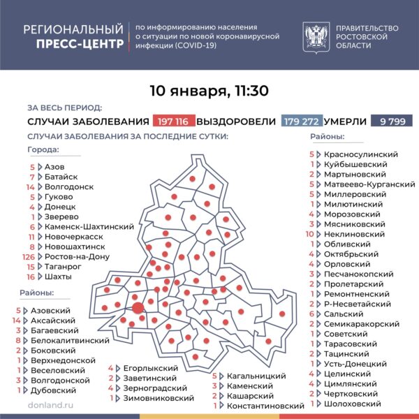 Число подтверждённых инфицированных коронавирусом увеличилось в Ростовской области на 355