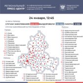 Число подтверждённых случаев COVID-19 увеличилось в Ростовской области на 927