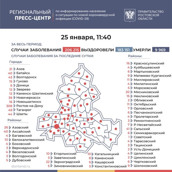 Число подтверждённых инфицированных коронавирусом увеличилось в Ростовской области на 983