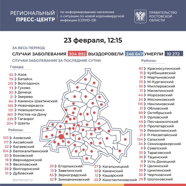 Число подтверждённых случаев COVID-19 увеличилось в Ростовской области на 3895