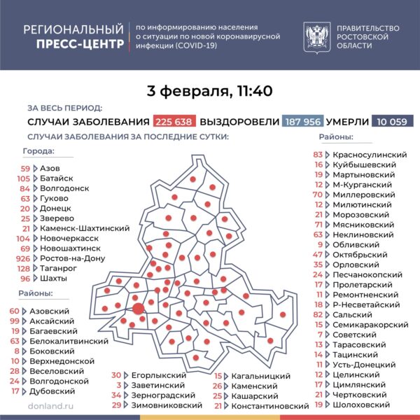 Число подтверждённых случаев COVID-19 увеличилось в Ростовской области на 2950