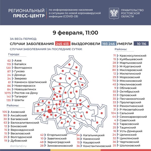 Число подтверждённых инфицированных коронавирусом увеличилось в Ростовской области на 3571