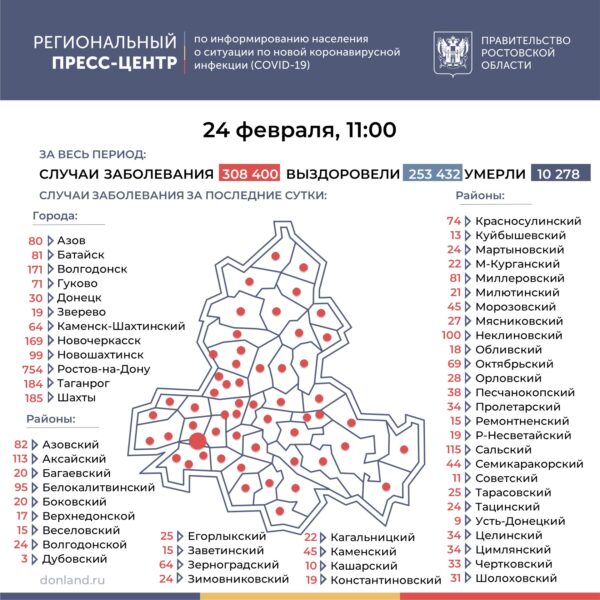 Число подтверждённых случаев COVID-19 увеличилось в Ростовской области на 3508
