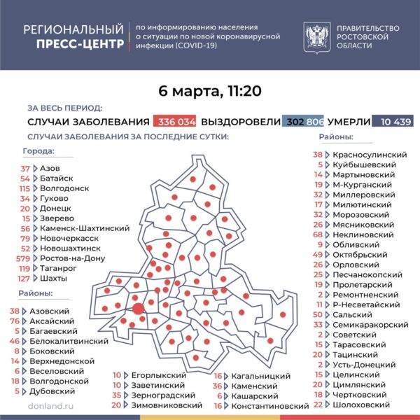 Число инфицированных COVID-19 на Дону выросло на 2241
