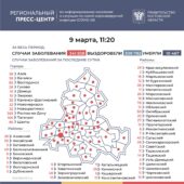 Число подтверждённых случаев COVID-19 увеличилось в Ростовской области на 1682