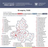 Число инфицированных COVID-19 на Дону выросло на 985