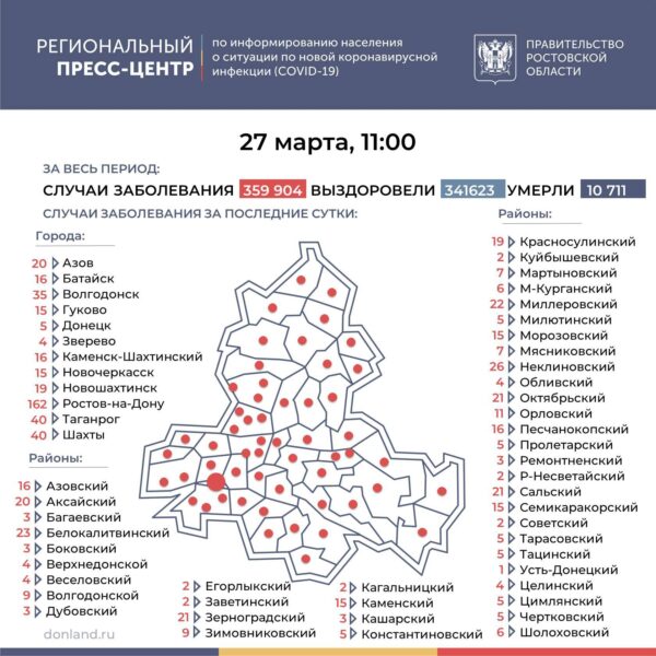 Число подтверждённых инфицированных коронавирусом увеличилось в Ростовской области на 771