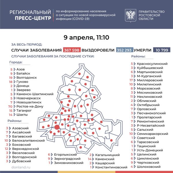 Число подтверждённых случаев COVID-19 увеличилось в Ростовской области на 396