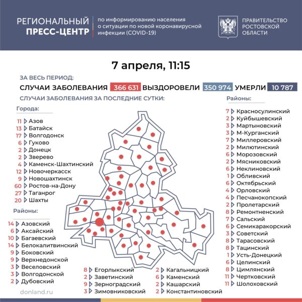 Число инфицированных COVID-19 на Дону увеличилось на 419