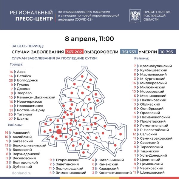 Число подтверждённых случаев COVID-19 увеличилось в Ростовской области на 571